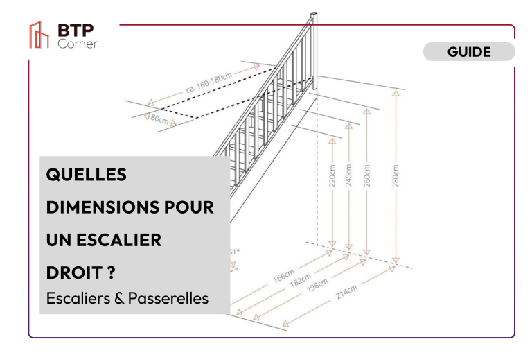 Quelles dimensions pour un escalier droit ? Quelles dimensions pour un escalier droit ?