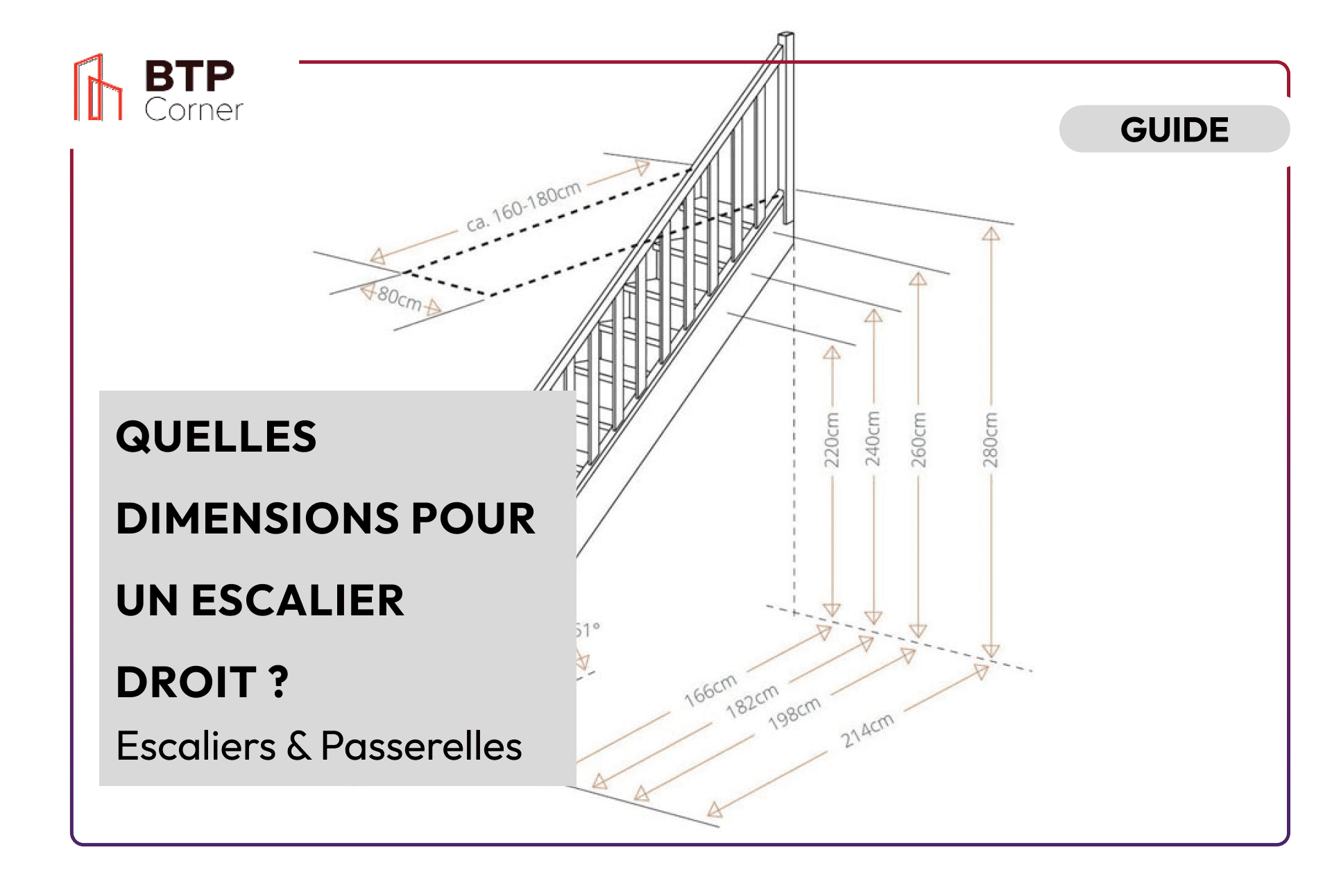 Quelles dimensions pour un escalier droit ?